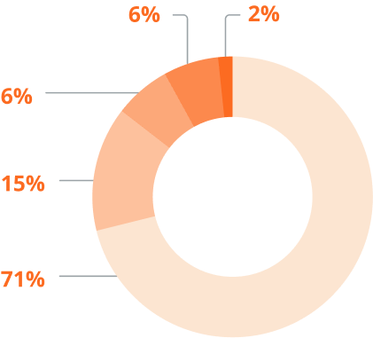 circle-diagram